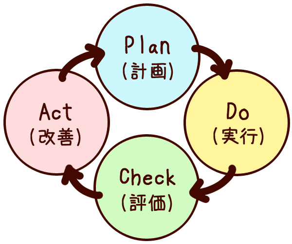 あなたはpdcaサイクル 回してますか 仕事でも囲碁でも重要なのは 測る 学ぶ 一生わくわくしていたい